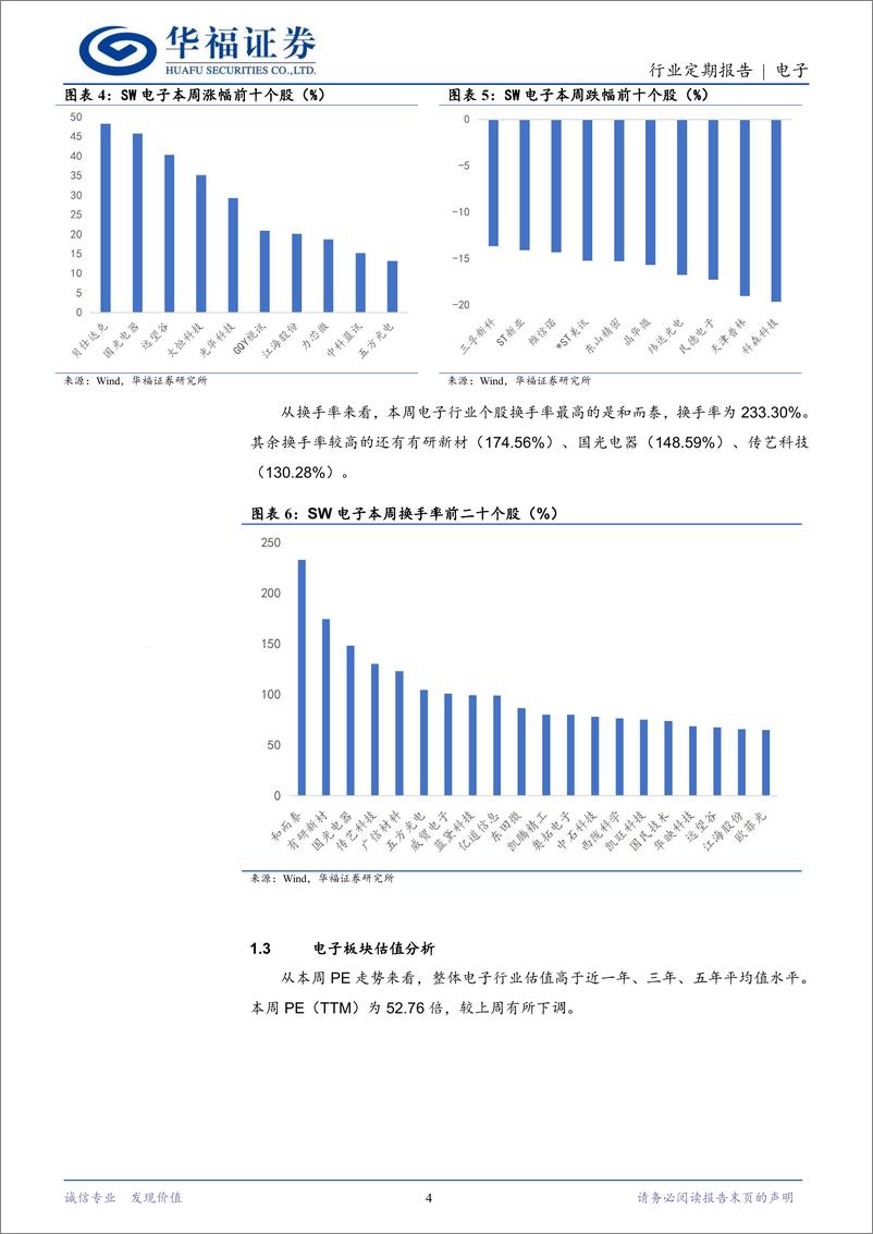 《电子行业定期报告：美对华科技封锁或将加码，自主可控加速攻坚-241125-华福证券-22页》 - 第4页预览图