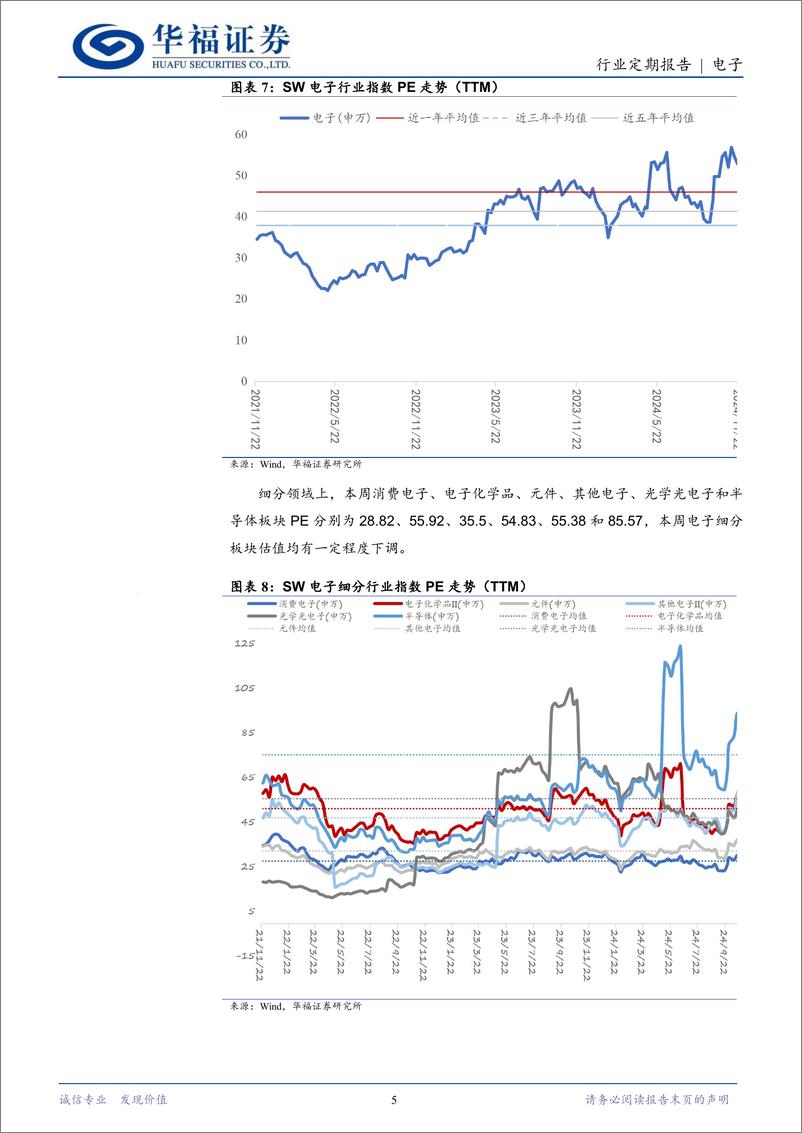 《电子行业定期报告：美对华科技封锁或将加码，自主可控加速攻坚-241125-华福证券-22页》 - 第5页预览图