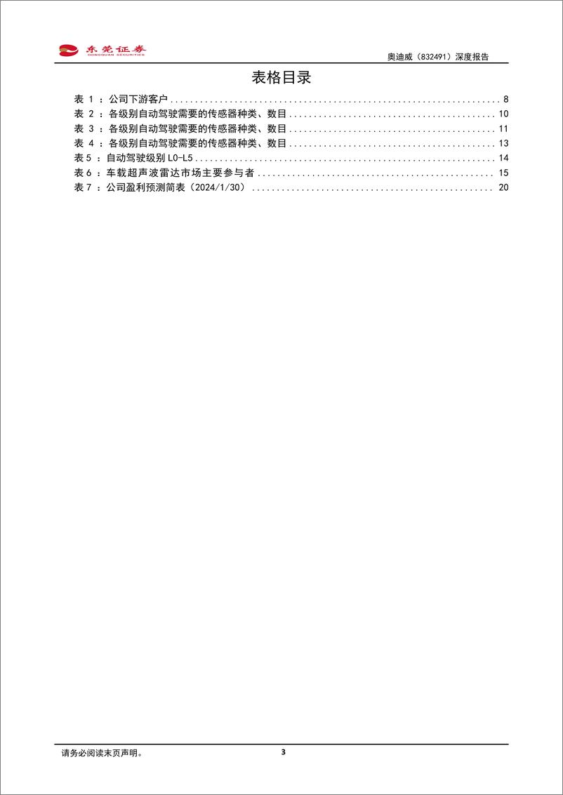 《深度报告-20240131-东莞证券-深度报国内超声波传感器龙研发驱动产品矩阵持续扩221mb》 - 第3页预览图