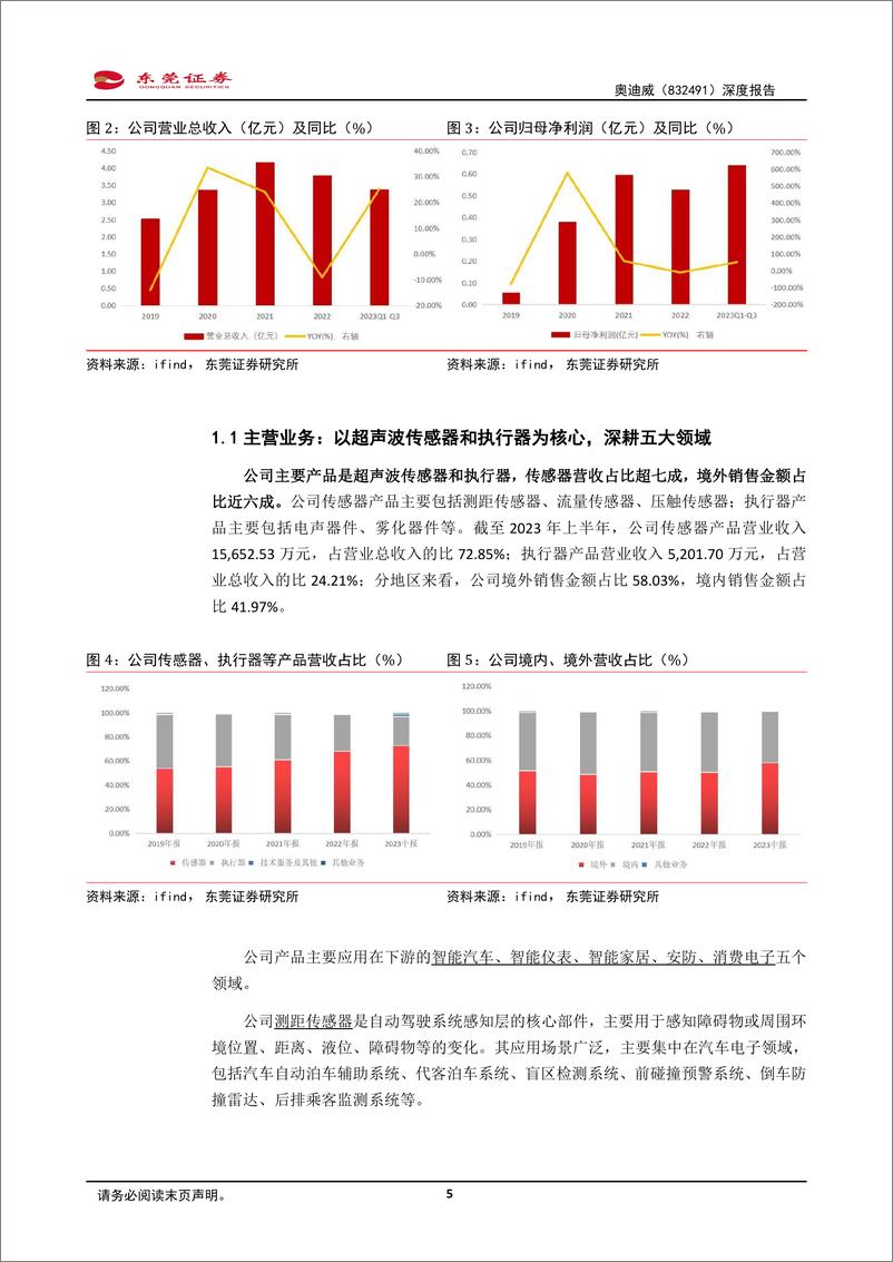 《深度报告-20240131-东莞证券-深度报国内超声波传感器龙研发驱动产品矩阵持续扩221mb》 - 第5页预览图