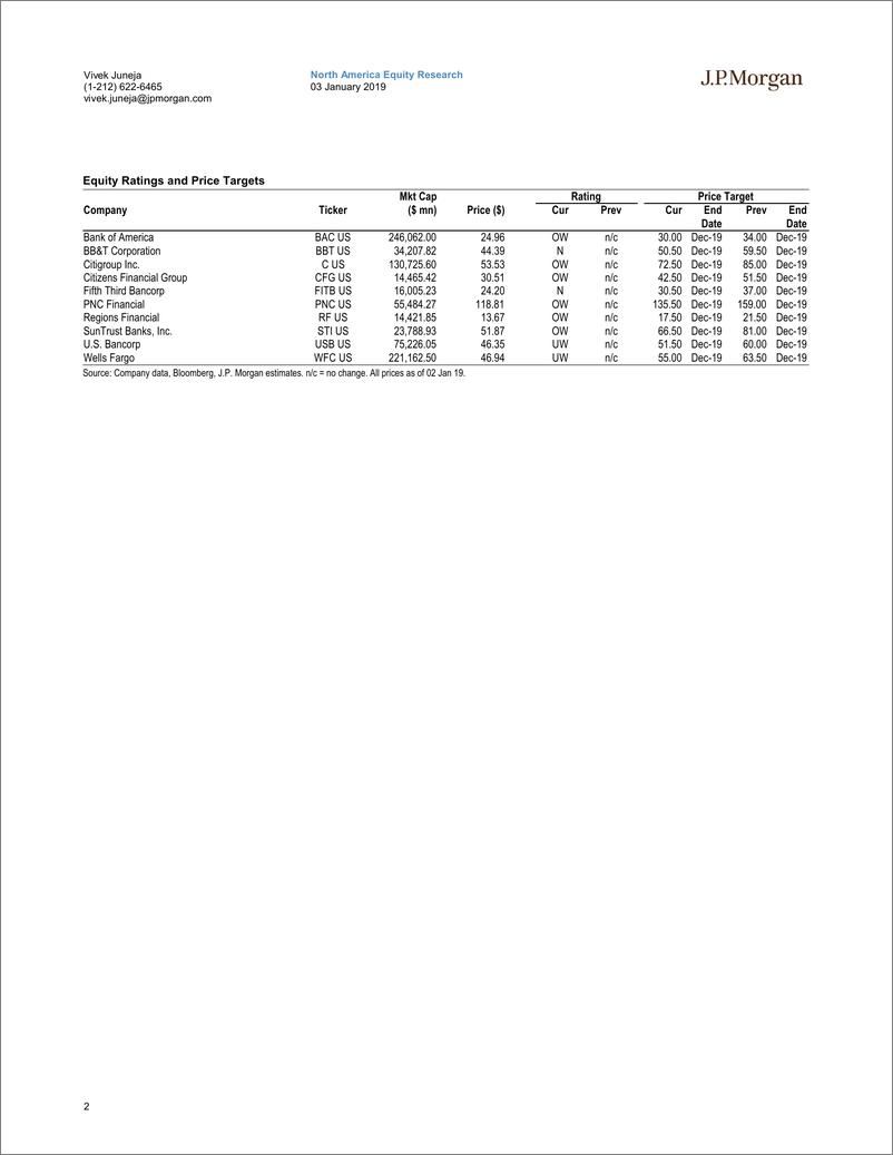 《J.P. 摩根-美股-银行业-美国大型银行业2018年Q4预览-2019.1.3-38页》 - 第3页预览图