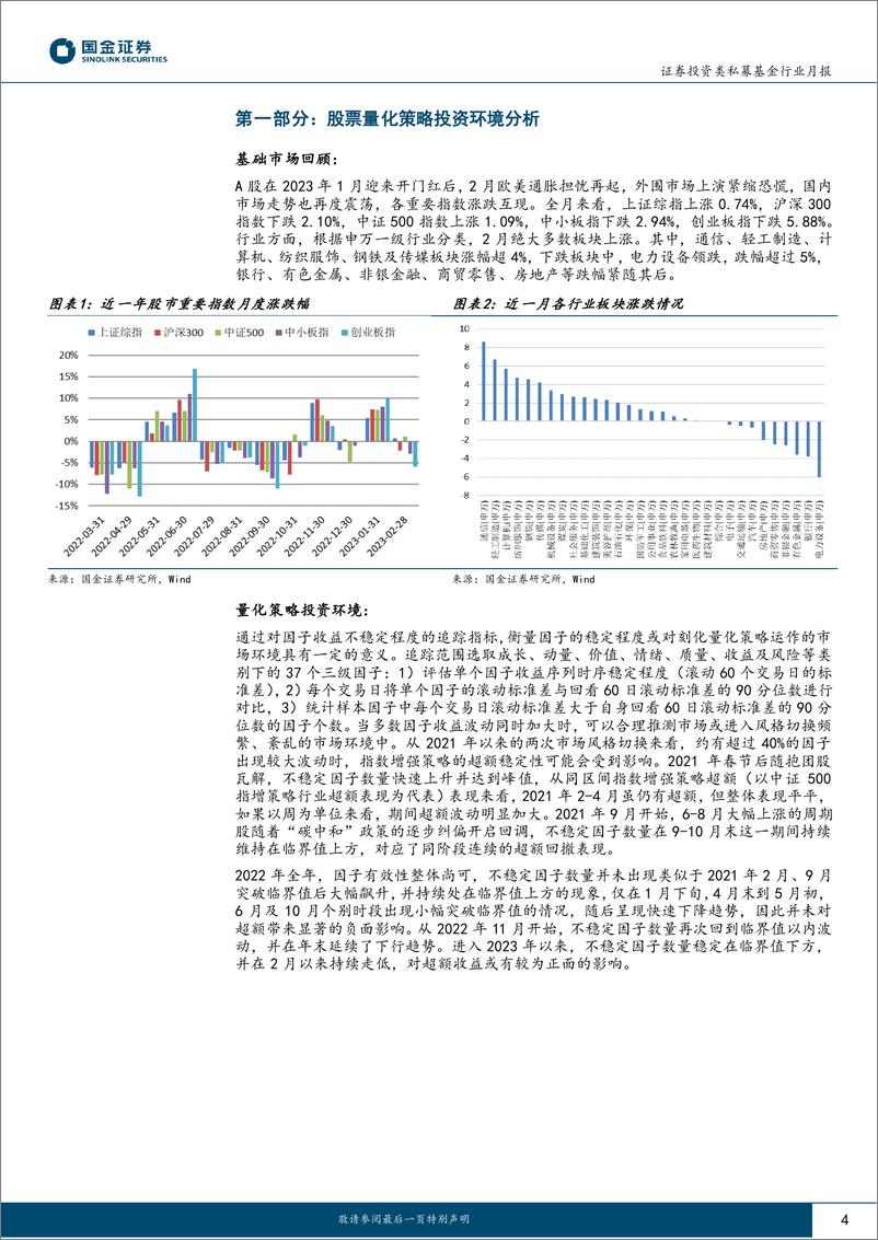 《股票量化策略私募基金月报（2023.02）：边际回暖持续，超额如期而至-20230320-国金证券-19页》 - 第5页预览图