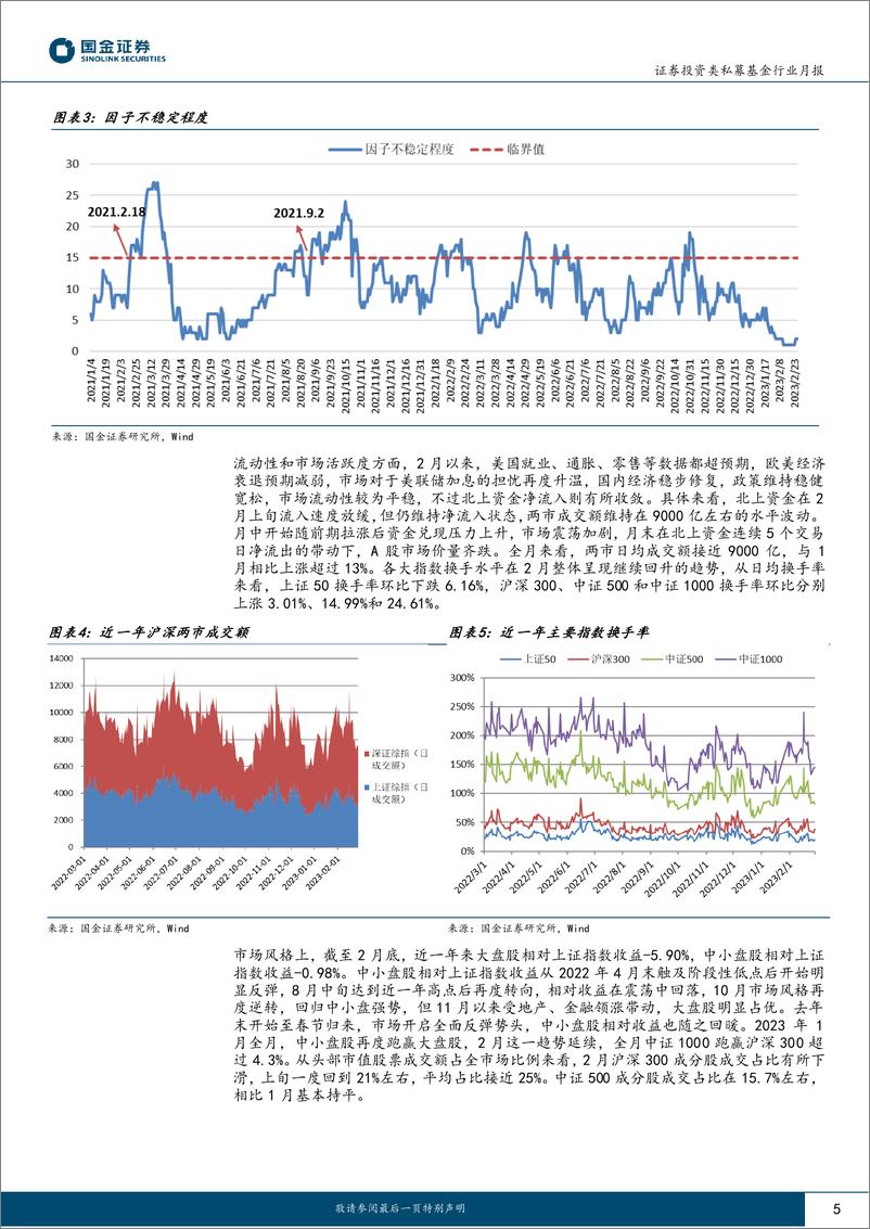 《股票量化策略私募基金月报（2023.02）：边际回暖持续，超额如期而至-20230320-国金证券-19页》 - 第6页预览图