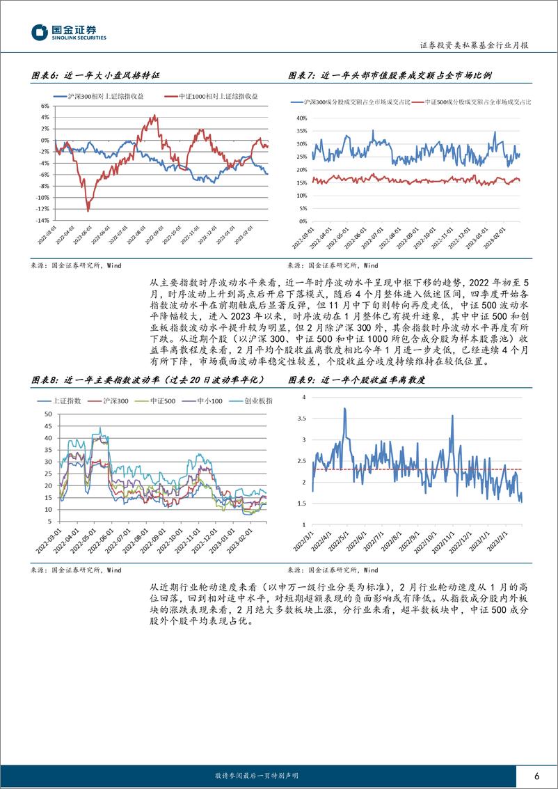 《股票量化策略私募基金月报（2023.02）：边际回暖持续，超额如期而至-20230320-国金证券-19页》 - 第7页预览图