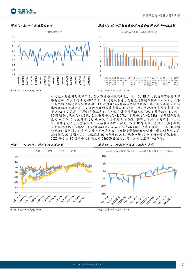 《股票量化策略私募基金月报（2023.02）：边际回暖持续，超额如期而至-20230320-国金证券-19页》 - 第8页预览图