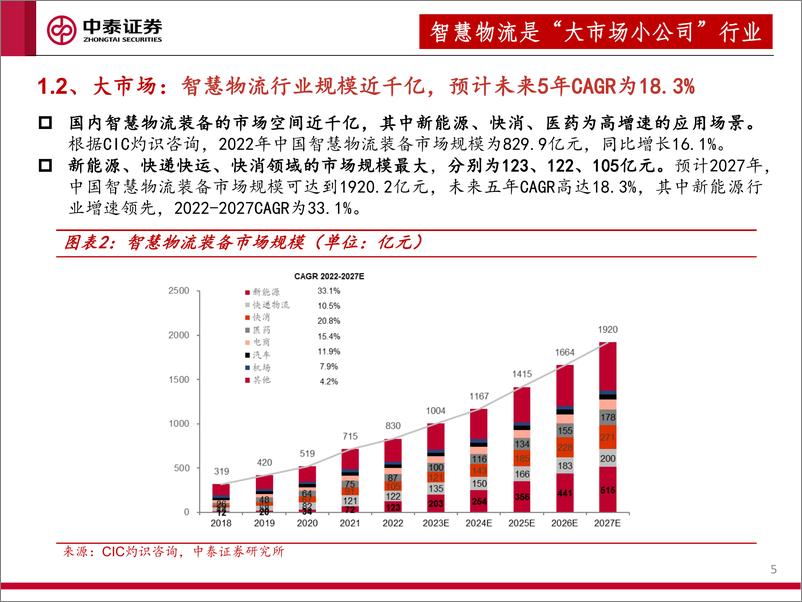 《有效降低全社会物流成本，智能物流有望受益》 - 第5页预览图