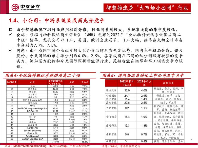 《有效降低全社会物流成本，智能物流有望受益》 - 第7页预览图