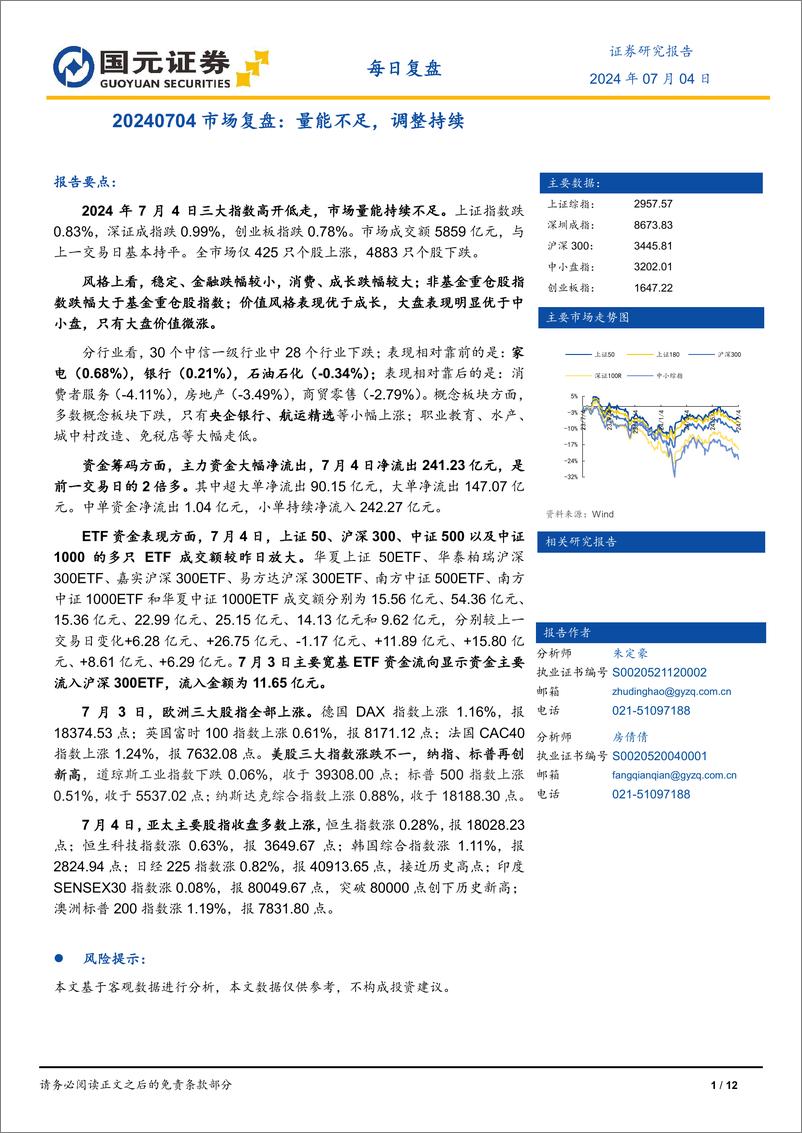 《市场复盘：量能不足，调整持续-240704-国元证券-12页》 - 第1页预览图