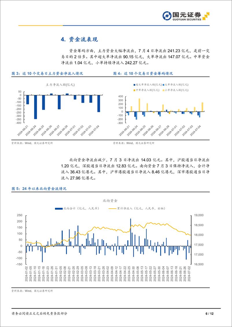 《市场复盘：量能不足，调整持续-240704-国元证券-12页》 - 第6页预览图