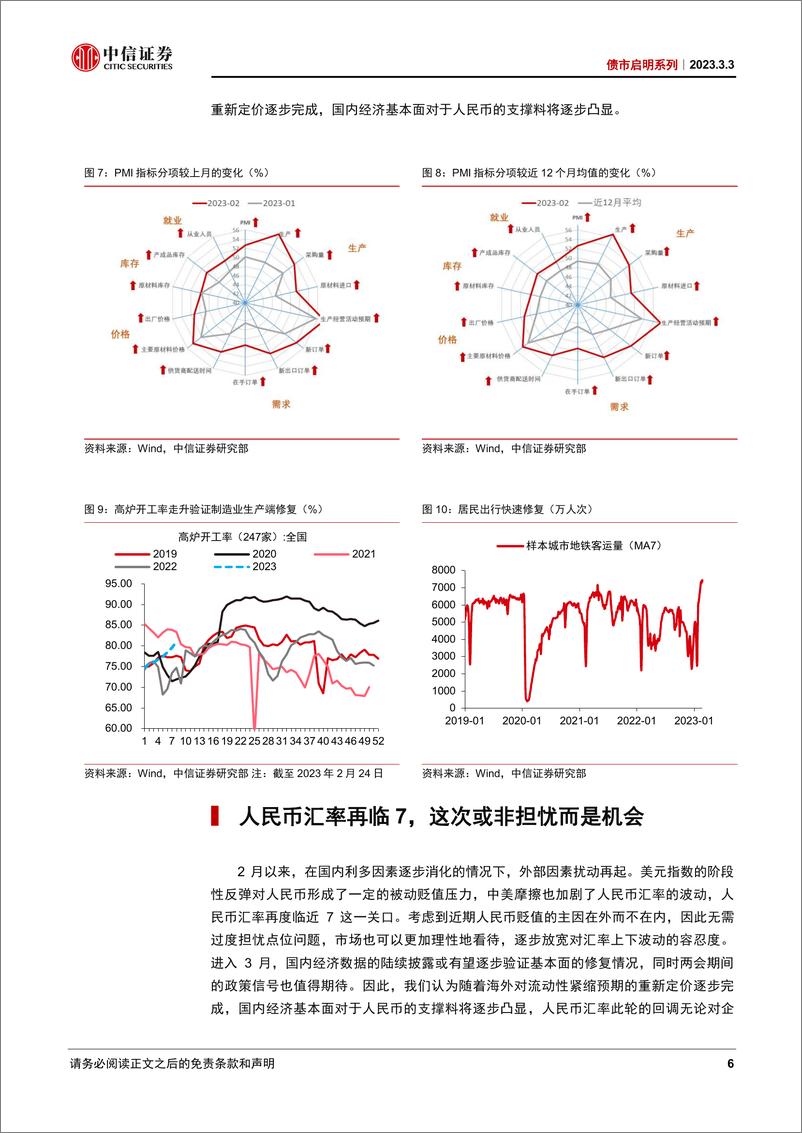 《债市启明系列：人民币再临7，是担忧还是机会？-20230303-中信证券-36页》 - 第7页预览图