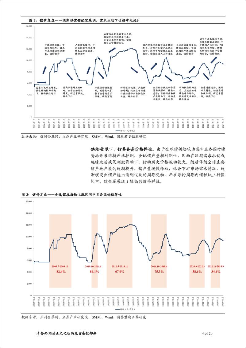 《锗：制裁利器多点开花，需求周期拉开序幕》 - 第4页预览图