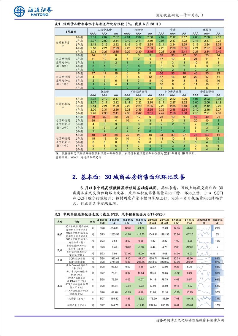 《债市月报：信用债继续拉久期-240630-海通证券-27页》 - 第7页预览图