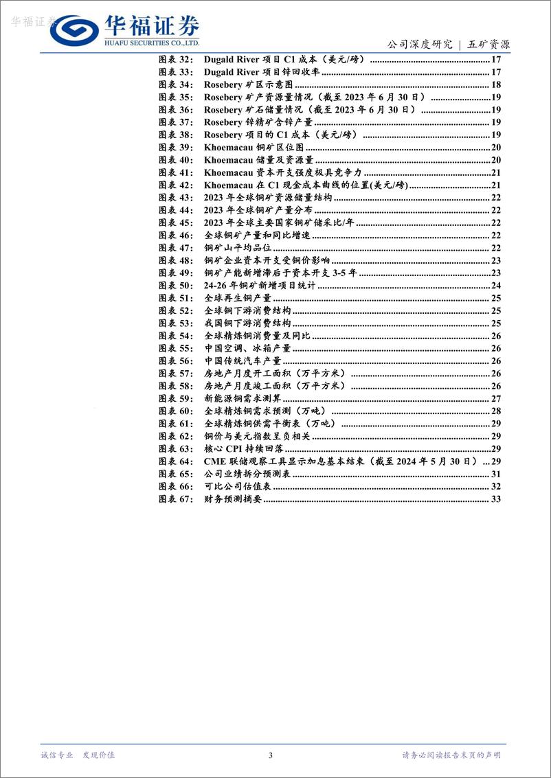 《华福证券-五矿资源-1208.HK-铜锌巨头拨云见日，铜矿放量扬帆再起》 - 第3页预览图