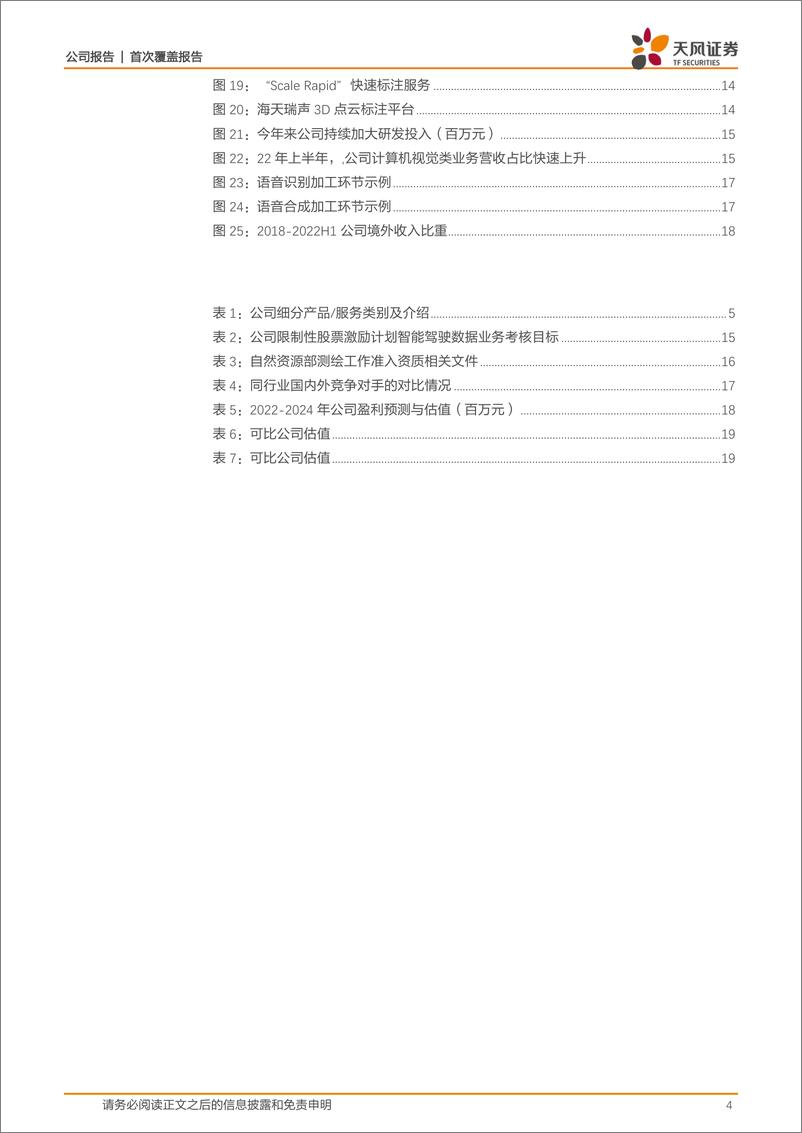 《天风证券-海天瑞声-688787-自动驾驶刚需，稀缺的AI数据标注“智能工厂”》 - 第4页预览图