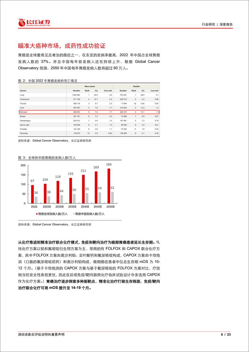 《制药行业聚焦Claudin18.2：国产企业领航全球研发，蓝海市场方兴未艾-240715-长江证券-23页》 - 第6页预览图