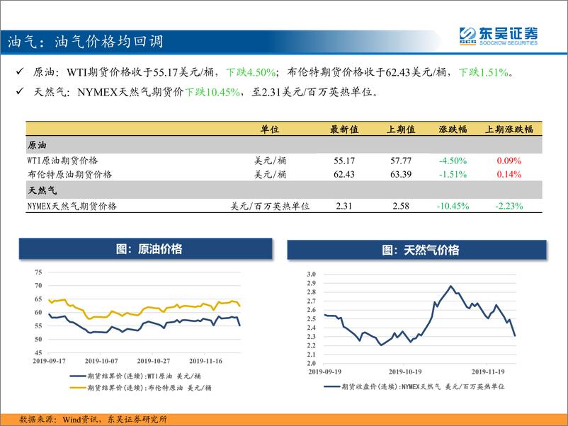 《东吴策略：三分钟看中观，关注黄金价格上涨-20191203-东吴证券-35页》 - 第7页预览图