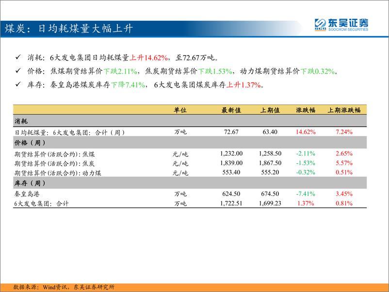 《东吴策略：三分钟看中观，关注黄金价格上涨-20191203-东吴证券-35页》 - 第8页预览图