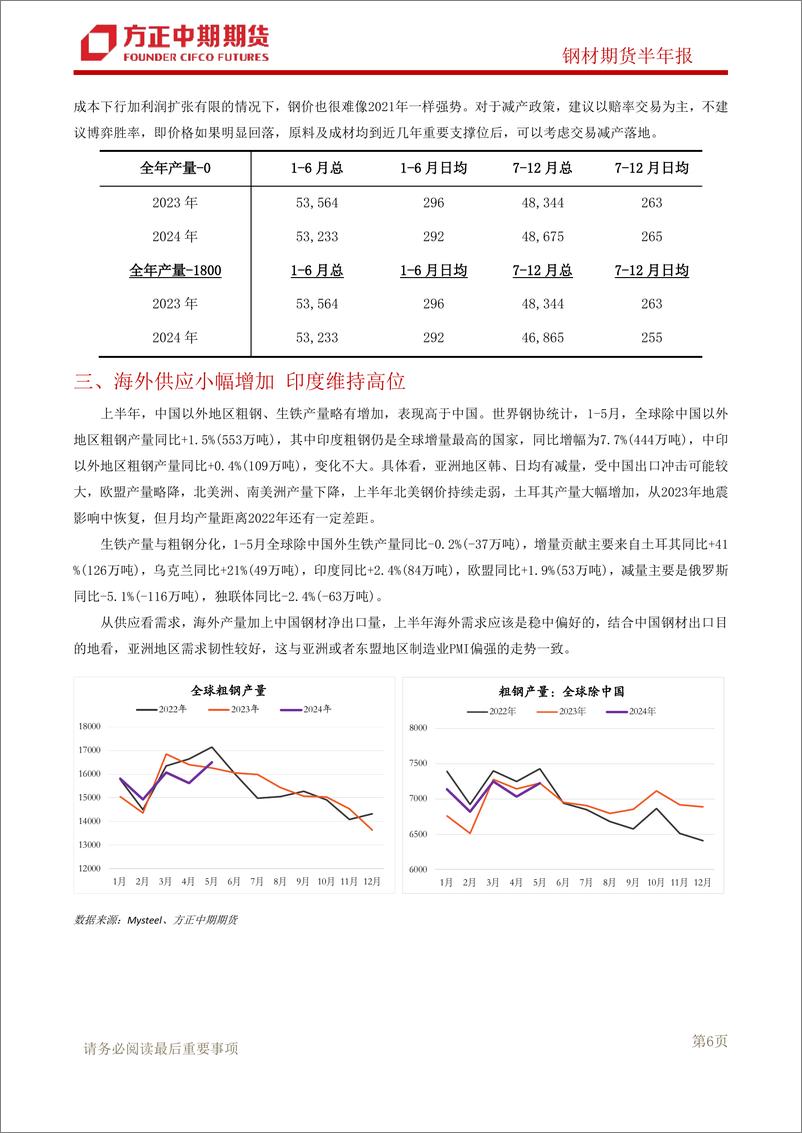 《方正中期期货-2024年下半年钢材市场展望：钢材：供需均有变数，预期不宜过差》 - 第7页预览图