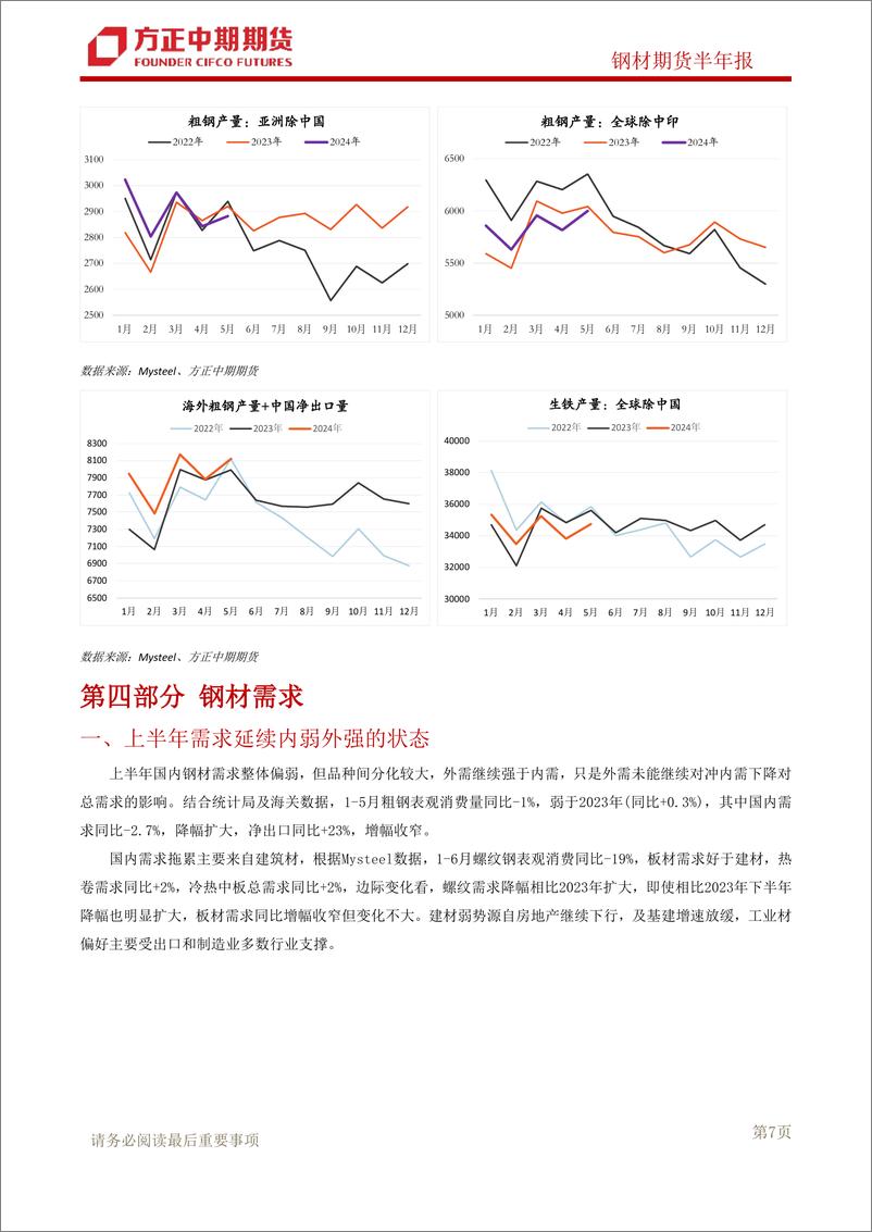 《方正中期期货-2024年下半年钢材市场展望：钢材：供需均有变数，预期不宜过差》 - 第8页预览图