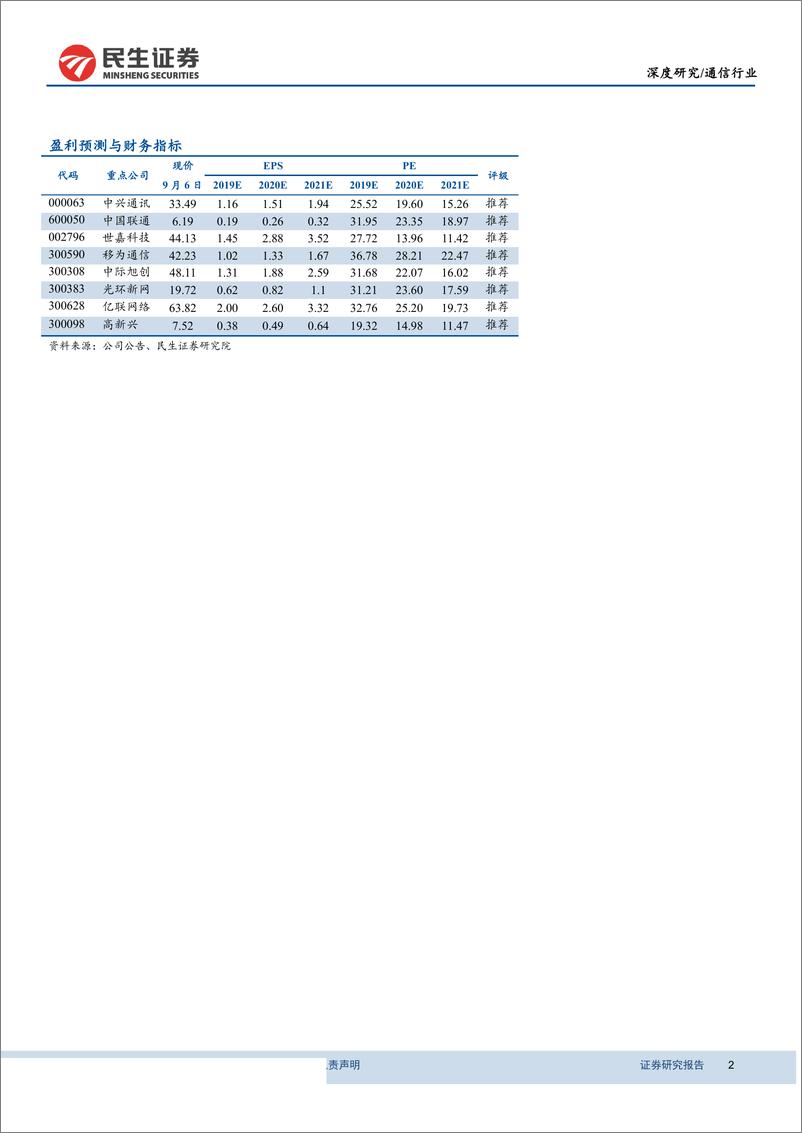 《2019年通信行业半年报综述：营收微增，5G建设进入加速阶段-20190909-民生证券-17页》 - 第3页预览图