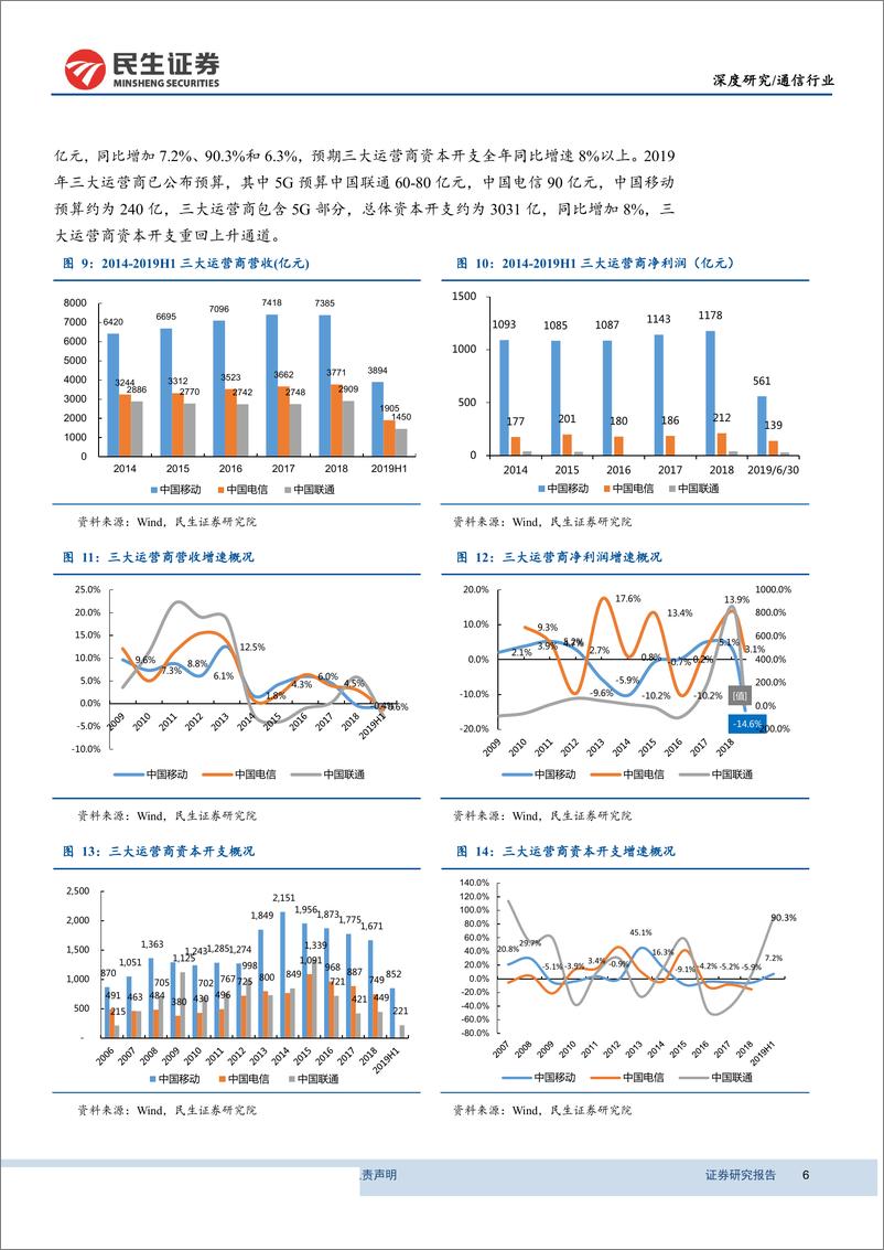 《2019年通信行业半年报综述：营收微增，5G建设进入加速阶段-20190909-民生证券-17页》 - 第7页预览图