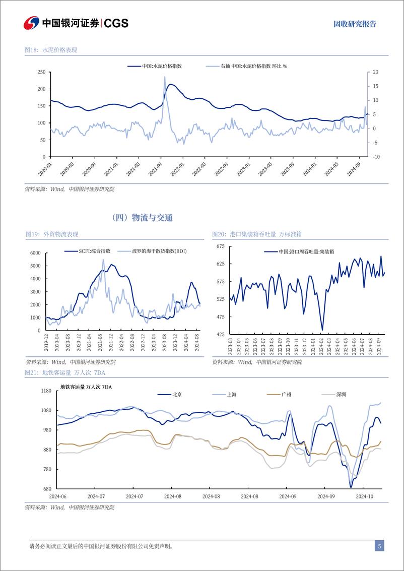 《经济数据与利率市场表现追踪：生产需求双回暖，地产销售同比再度转正-241019-银河证券-12页》 - 第5页预览图