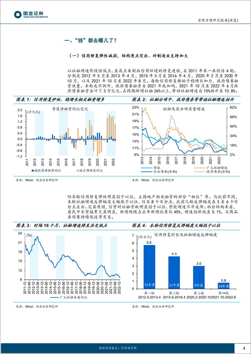 《宏观专题研究报告（深度）：新时代“朱格拉周期”，来自资金的线索-20230206-国金证券-18页》 - 第5页预览图