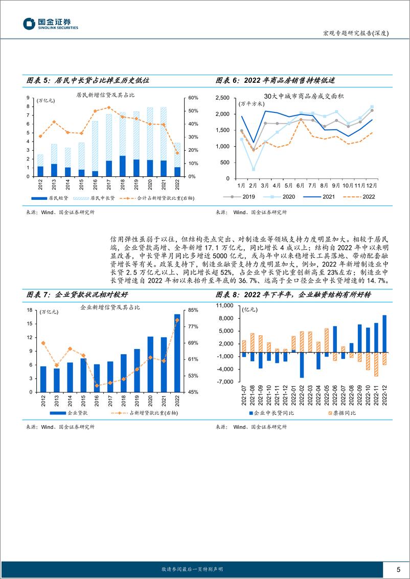 《宏观专题研究报告（深度）：新时代“朱格拉周期”，来自资金的线索-20230206-国金证券-18页》 - 第6页预览图