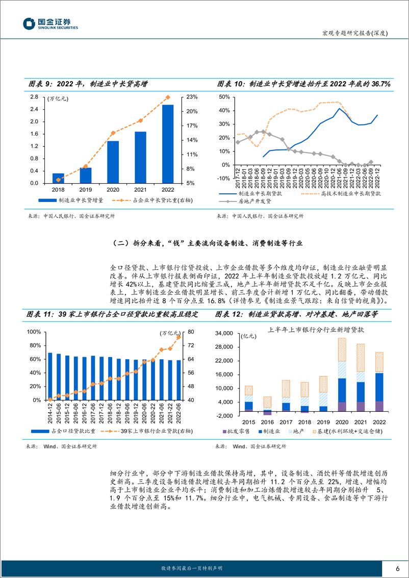 《宏观专题研究报告（深度）：新时代“朱格拉周期”，来自资金的线索-20230206-国金证券-18页》 - 第7页预览图