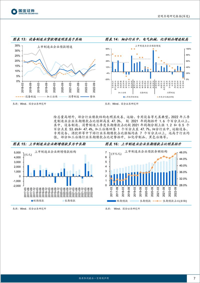 《宏观专题研究报告（深度）：新时代“朱格拉周期”，来自资金的线索-20230206-国金证券-18页》 - 第8页预览图