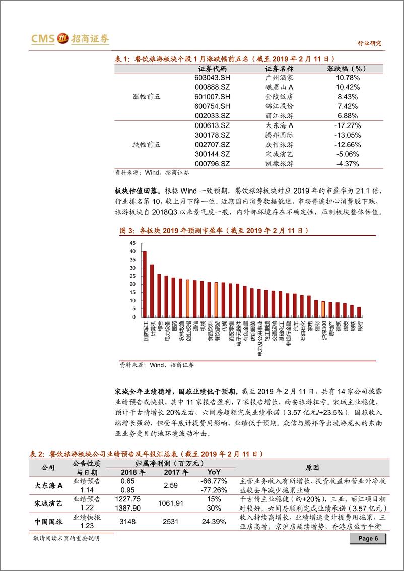 《旅游行业数据跟踪及2月投资策略：离岛免税添新店，三亚桂林港澳热度高-20190212-招商证券-23页》 - 第7页预览图