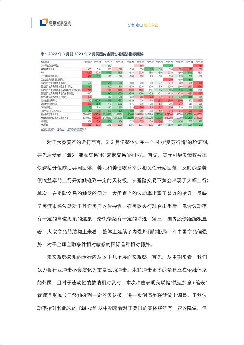 《宏观策略、大类资产配置与大宗投资机3月刊-20230324-国投安信期货-15页》 - 第3页预览图