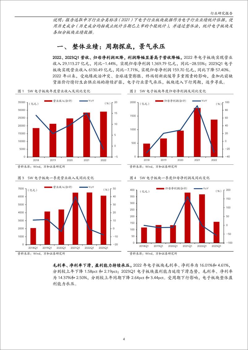 《电子行业2022年及2023Q1业绩综述：周期寻底业绩承压，静待下游需求复苏-20230523-万和证券-25页》 - 第5页预览图