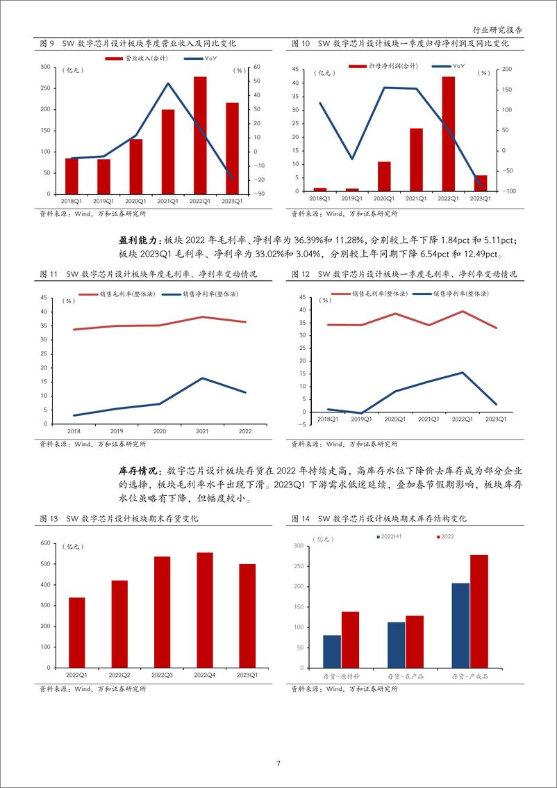 《电子行业2022年及2023Q1业绩综述：周期寻底业绩承压，静待下游需求复苏-20230523-万和证券-25页》 - 第8页预览图