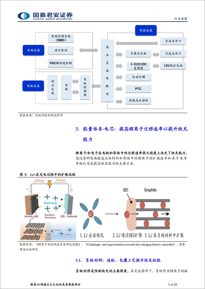 《快充行业系列之一：快充驱动新能源车产业链“用电”改造-20230816-国泰君安-20页》 - 第6页预览图