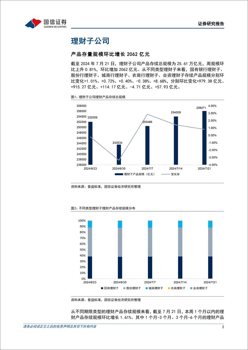 《资管机构产品配置观察(第50期)：理财规模小幅上升，债基久期平稳-240724-国信证券-14页》 - 第2页预览图