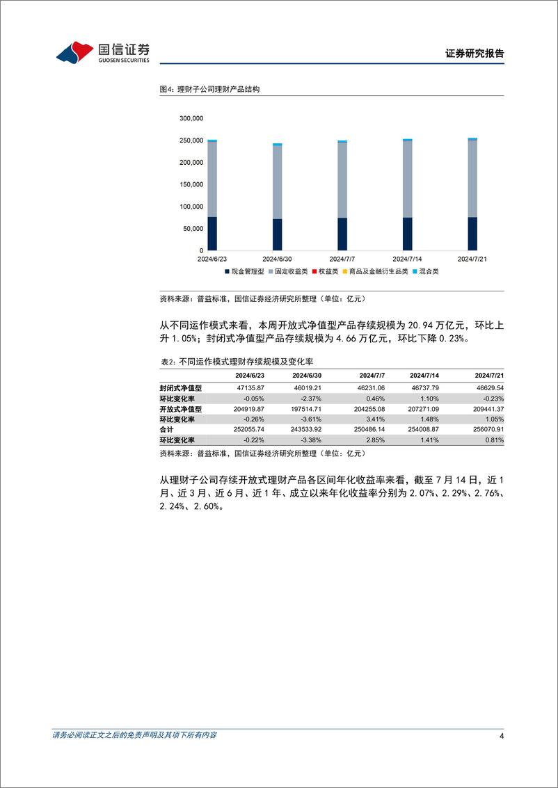 《资管机构产品配置观察(第50期)：理财规模小幅上升，债基久期平稳-240724-国信证券-14页》 - 第4页预览图