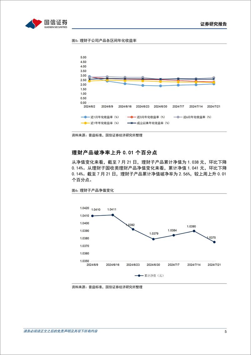 《资管机构产品配置观察(第50期)：理财规模小幅上升，债基久期平稳-240724-国信证券-14页》 - 第5页预览图