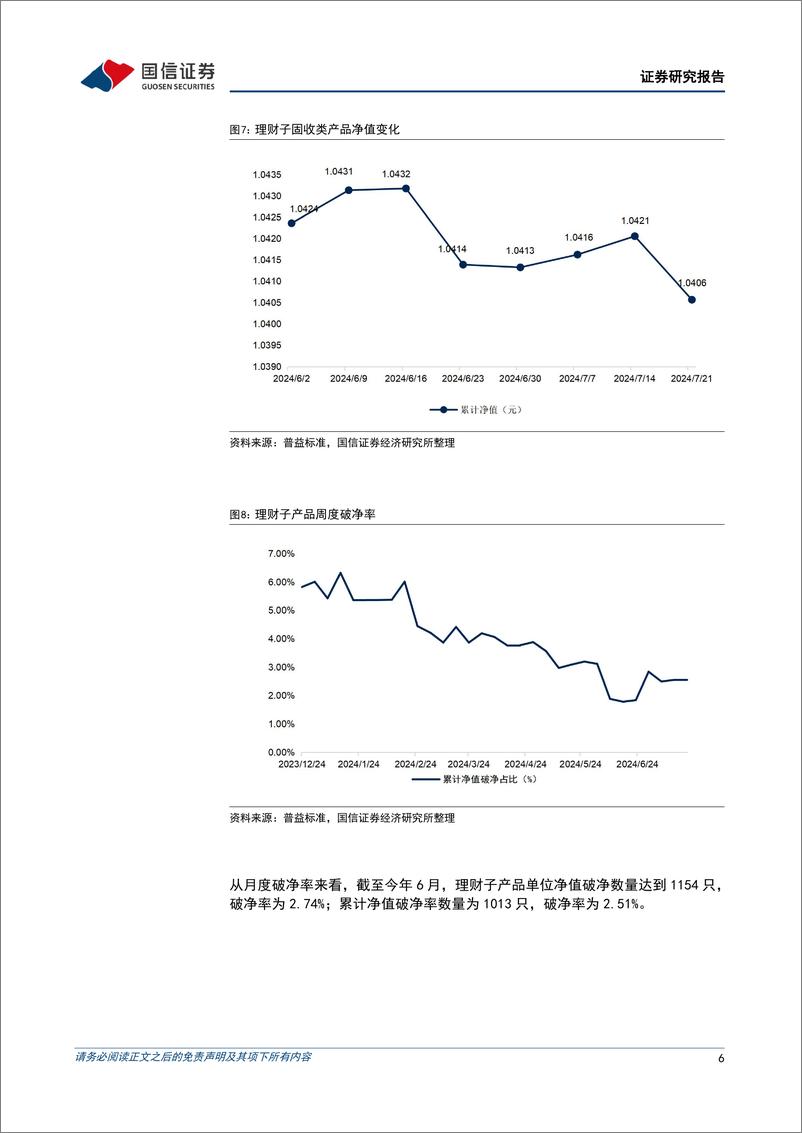 《资管机构产品配置观察(第50期)：理财规模小幅上升，债基久期平稳-240724-国信证券-14页》 - 第6页预览图