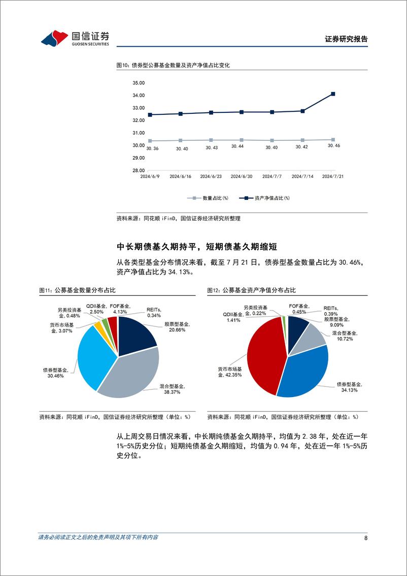 《资管机构产品配置观察(第50期)：理财规模小幅上升，债基久期平稳-240724-国信证券-14页》 - 第8页预览图