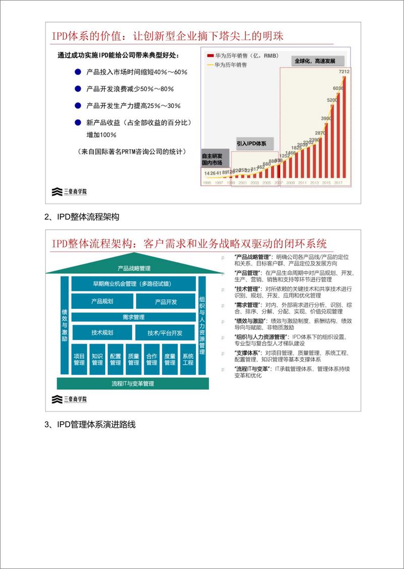 《华为三大业务流程体系IPD-LTC-ITR（内部剧透）》 - 第2页预览图