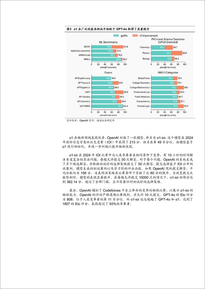 《2024年OpenAl最新大模型o1革新进展_突出表现及领域推进作用分析报告》 - 第6页预览图