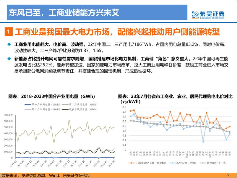 《国内工商业储能行业专题报告：工商储东风已至，大有可为-20230903-东吴证券-65页》 - 第6页预览图