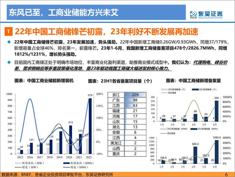 《国内工商业储能行业专题报告：工商储东风已至，大有可为-20230903-东吴证券-65页》 - 第7页预览图