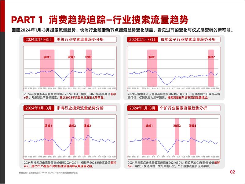 《快消行业营销白皮书》 - 第7页预览图