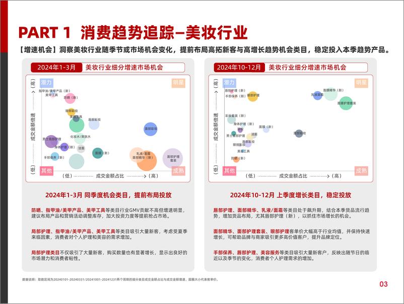 《快消行业营销白皮书》 - 第8页预览图