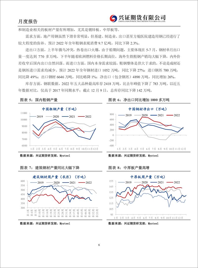 《2023年黑色年报：预期现实博弈，黑色或先扬后抑-20221212-兴证期货-20页》 - 第7页预览图