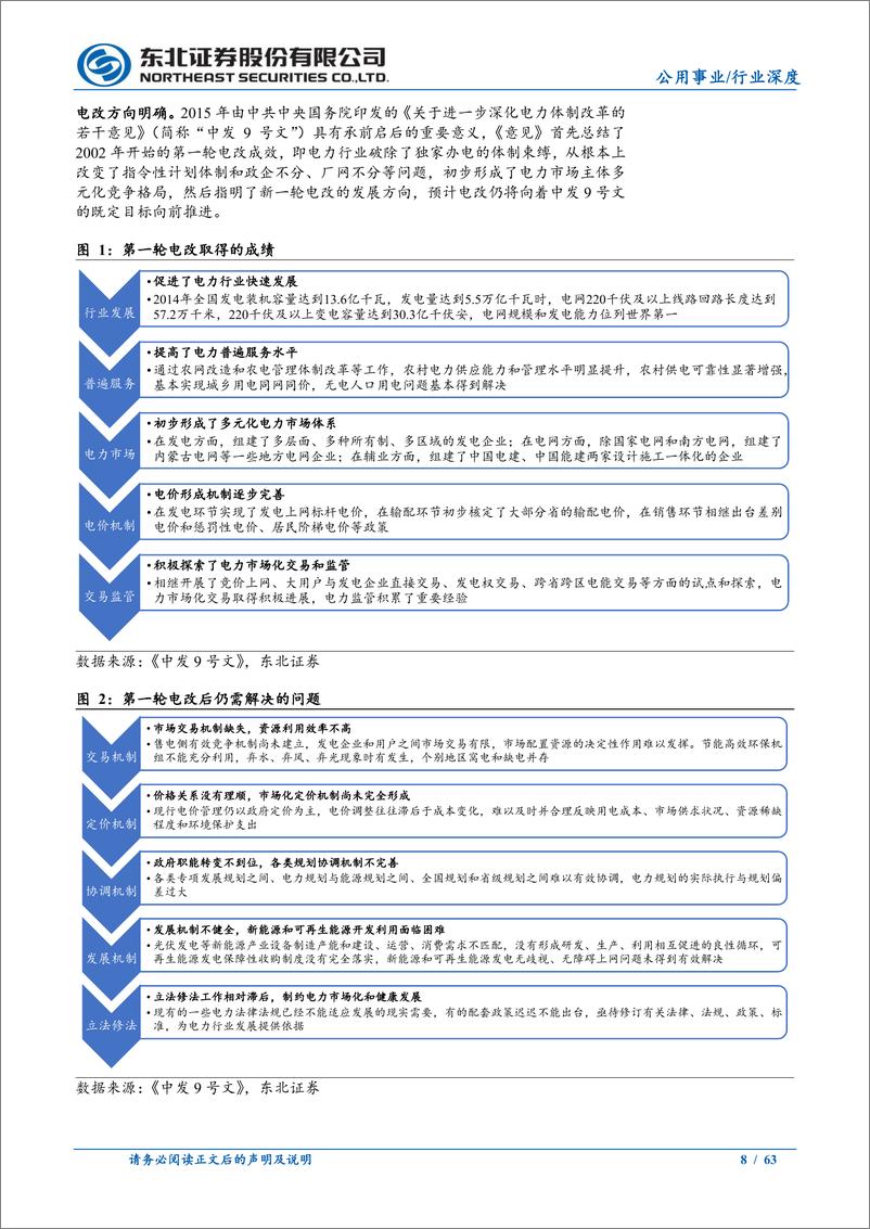 《电力行业深度报告：聚焦电改，电价机制梳理，海外经验借鉴-240625-东北证券-63页》 - 第8页预览图