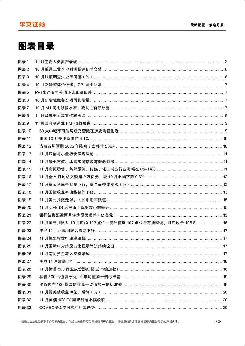 《多元资产月报(2024年12月)：国内政策效应渐显，特朗普2.0扰动海外市场-241204-平安证券-24页》 - 第4页预览图