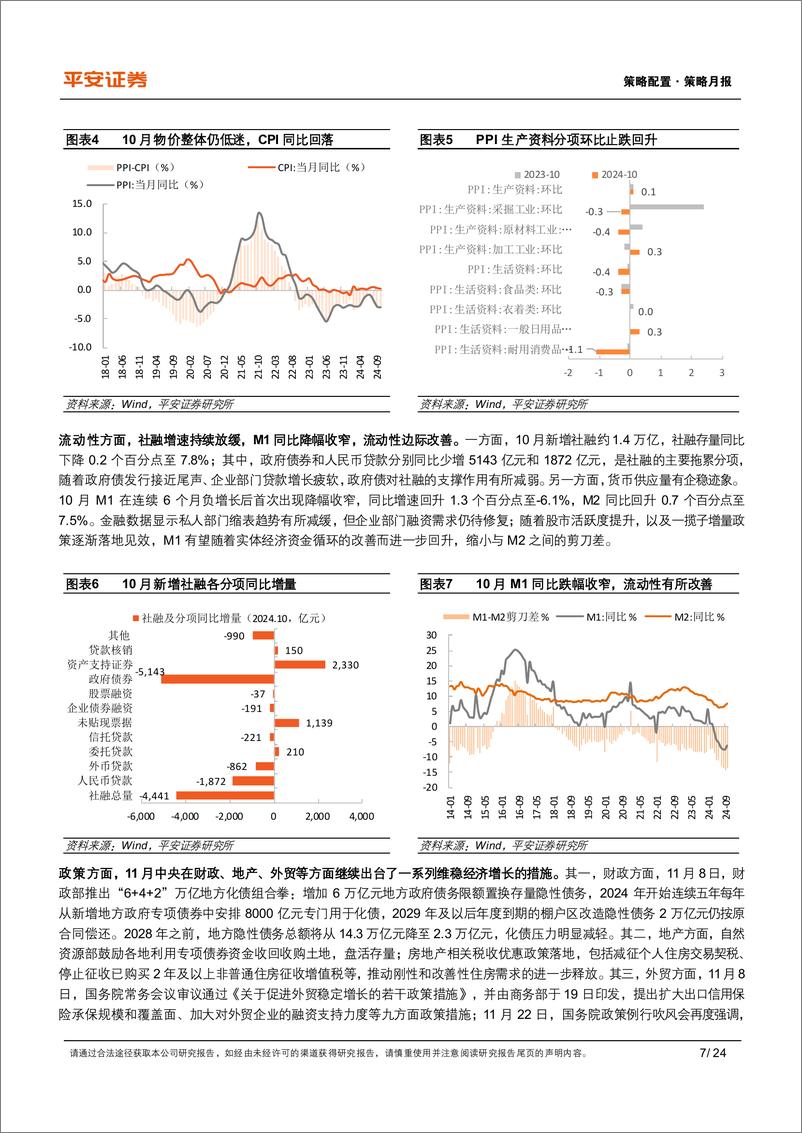 《多元资产月报(2024年12月)：国内政策效应渐显，特朗普2.0扰动海外市场-241204-平安证券-24页》 - 第7页预览图